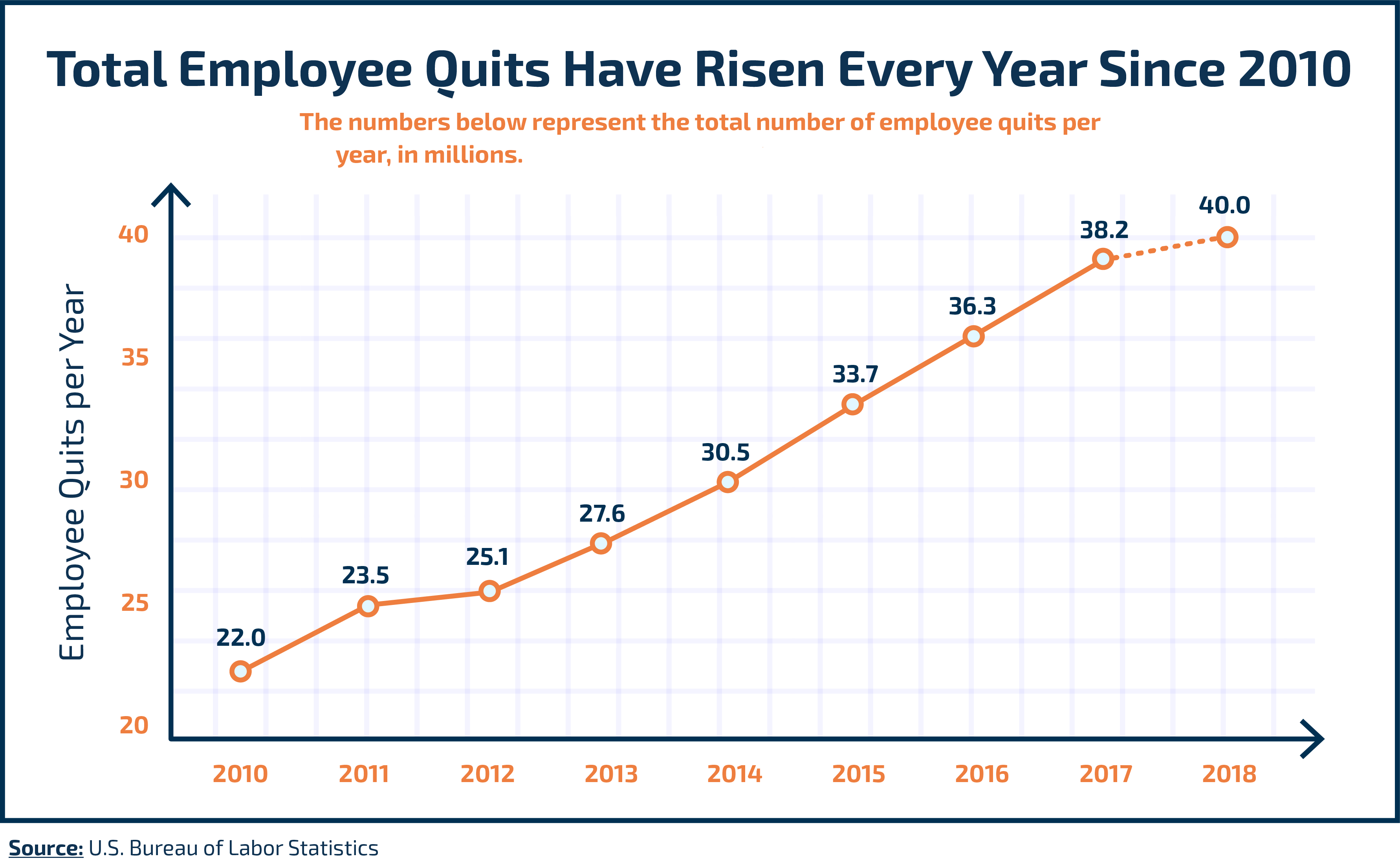 5 Data-Backed Reasons Employees Quit_2