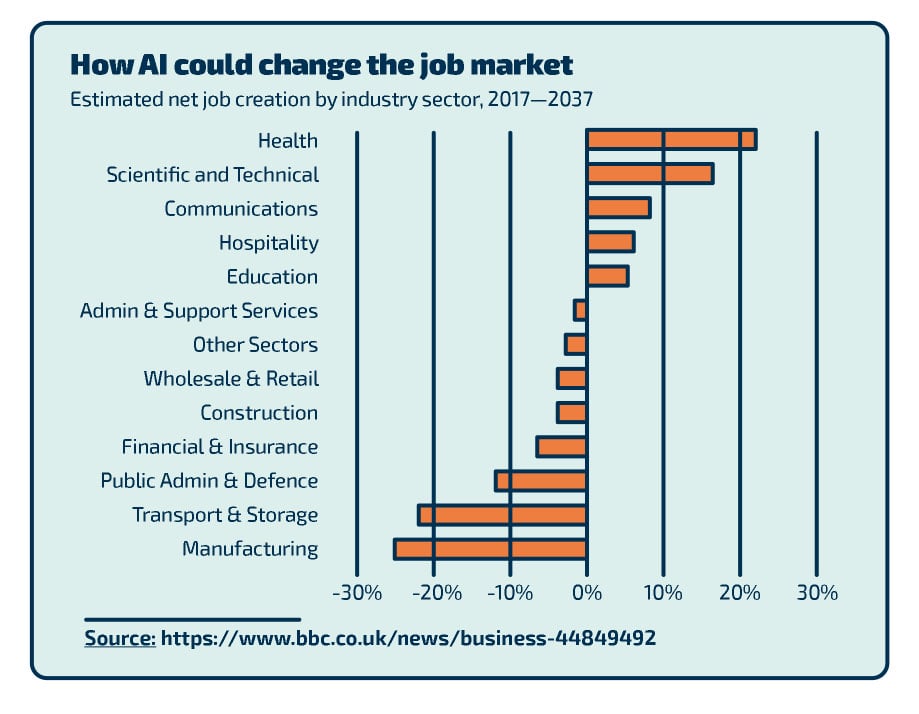 AI Assistante 2