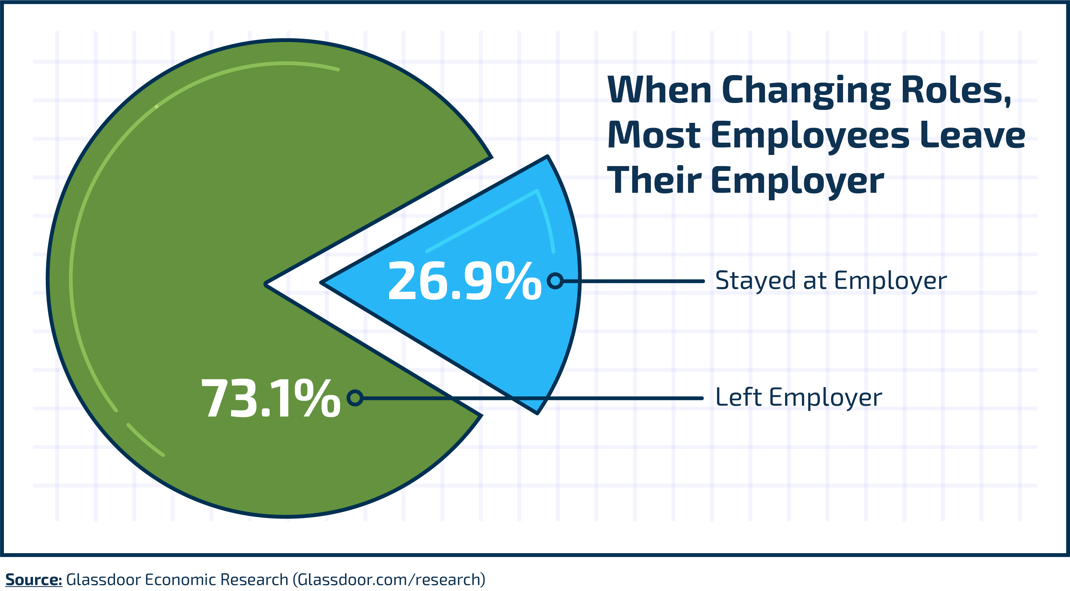 5 Data-Backed Reasons Employees Quit_5