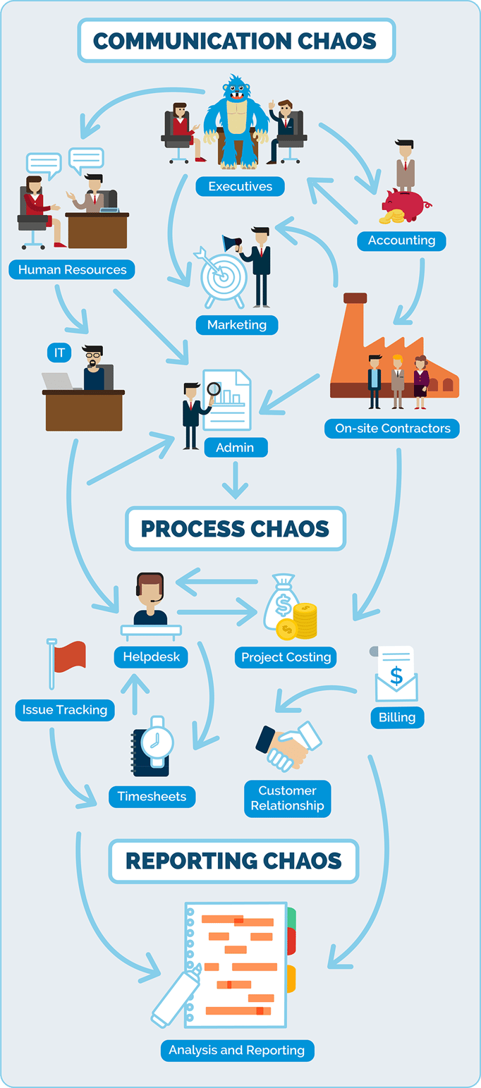 How PSA Software will Change your business_disorganized.png