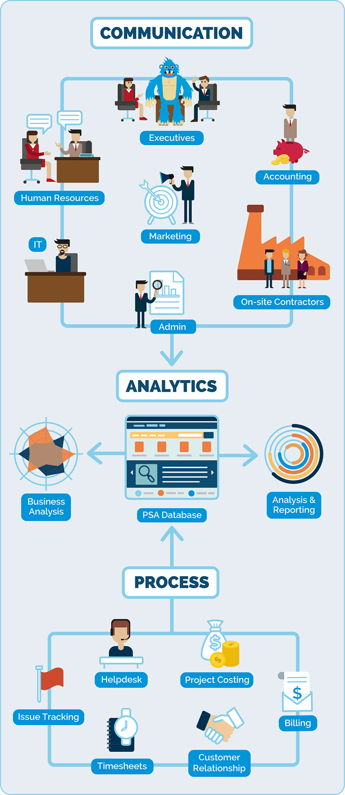 How PSA Software will Change your business_organized.png