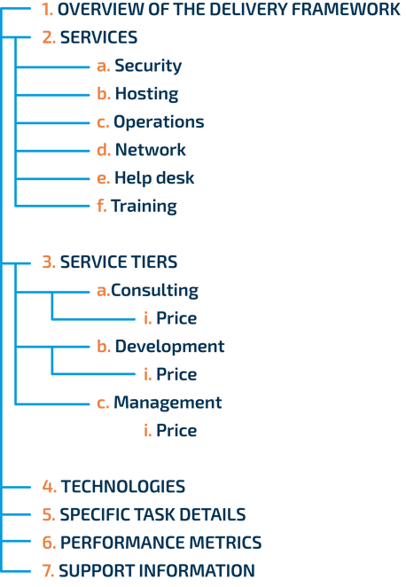 How to Create a Service Catalog_4