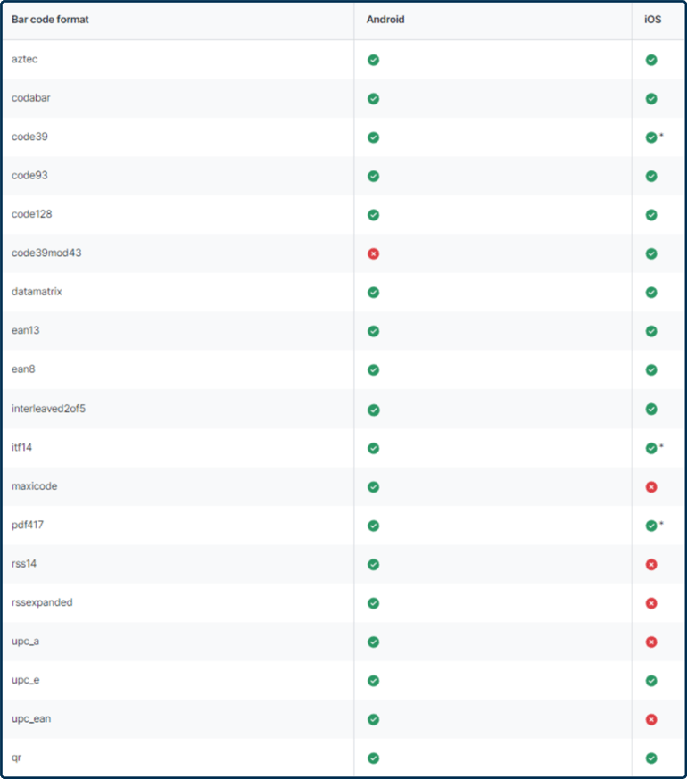 New Mobile Scanning For Asset Management__6