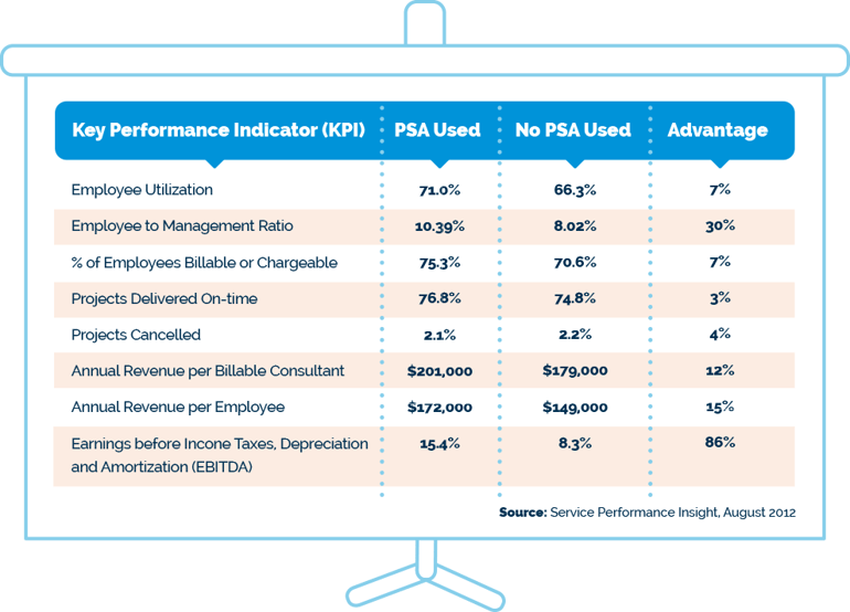 Risks and Rewards of Using PSA_Table.png