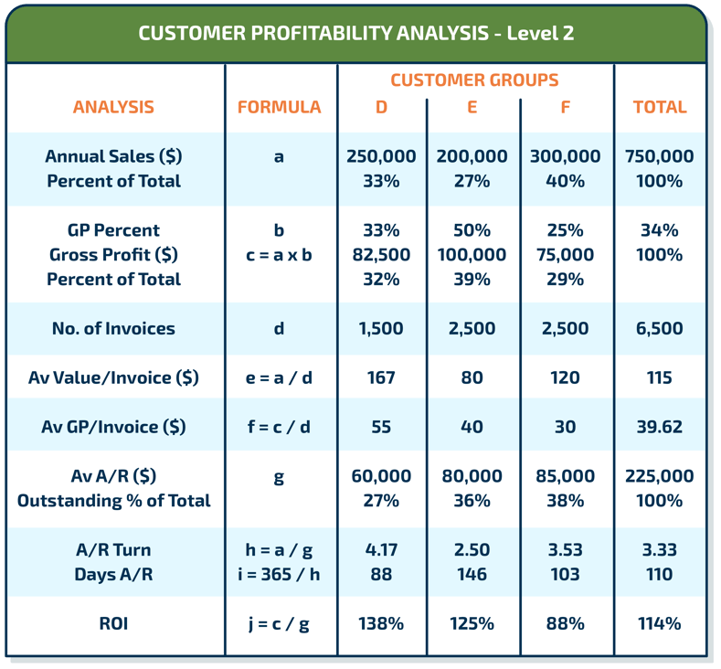 How To Drive Profitability As An MSP_2