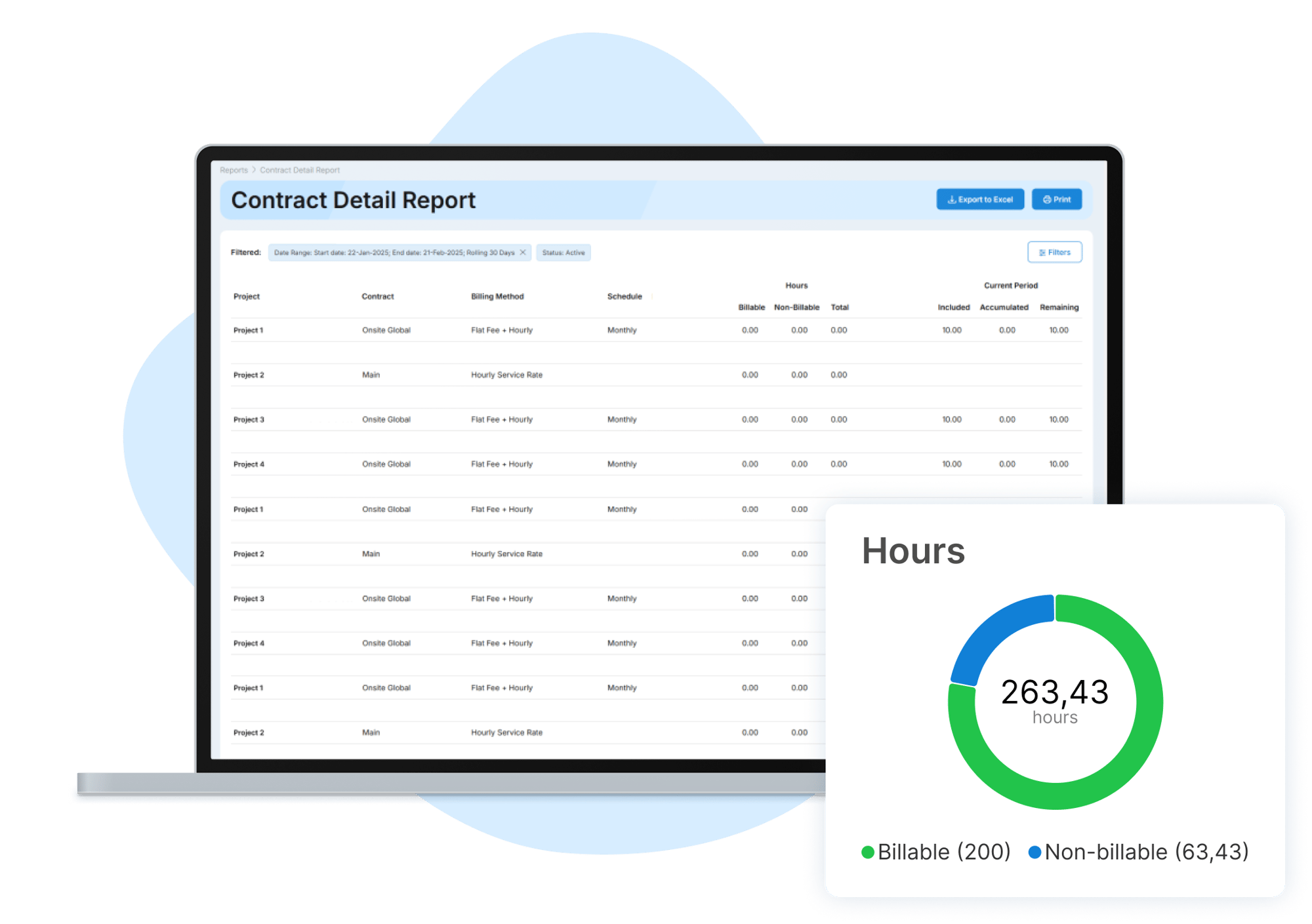 Metrics that Matter