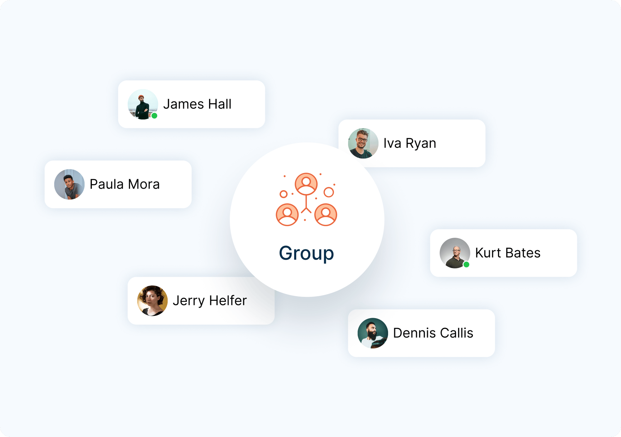 Group Management