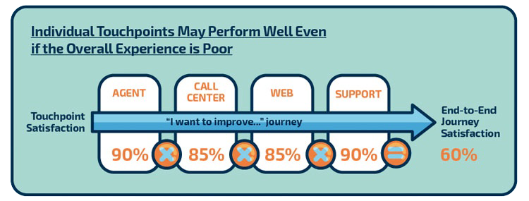 Individual Touchpoints 