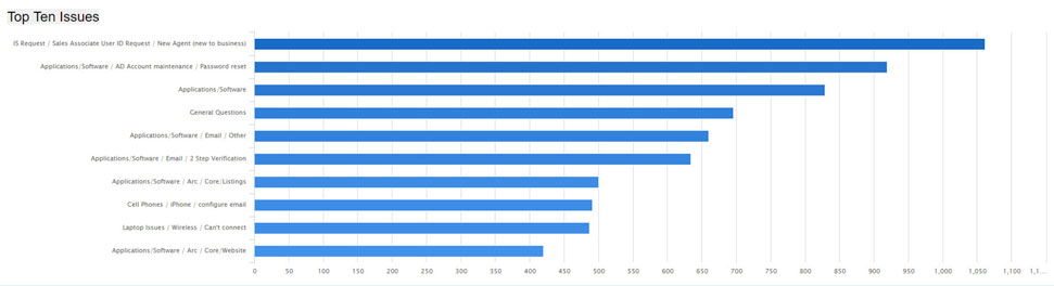 Top-Ten_Issues