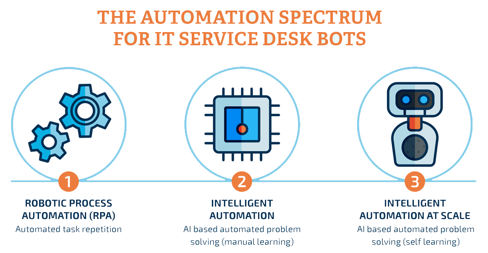 THE-AUTOMATION-SPECTRUM