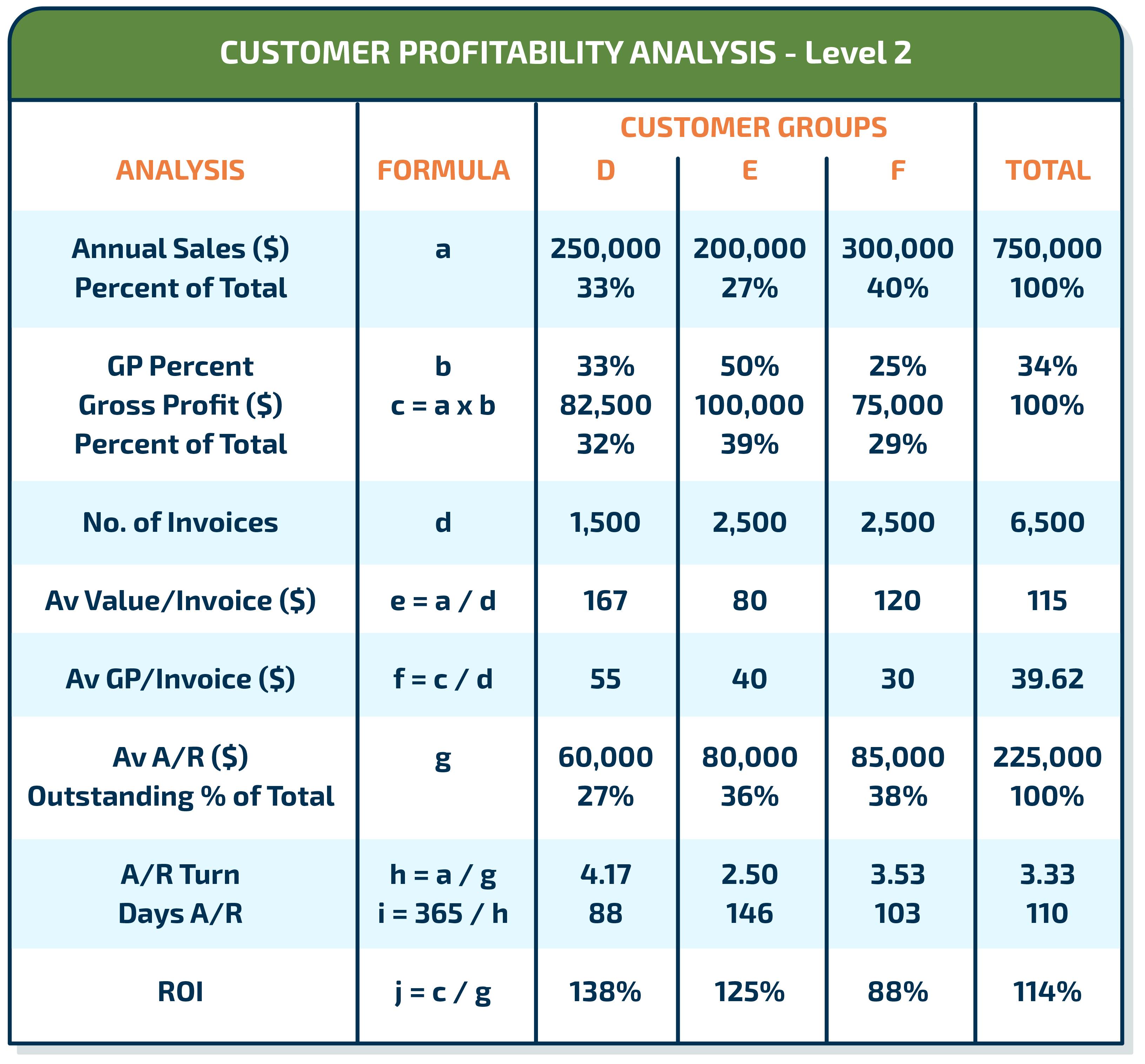 How To Drive Profitability As An MSP