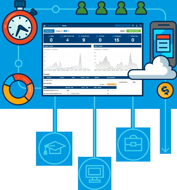 Https Encrypted Tbn0 Gstatic Com Images Q Tbn 3aand9gcqfjc2a7q3z 4ndetsknxtzm1bq9pnpttwfao5o Hby3fwaehpp Usqp Cau