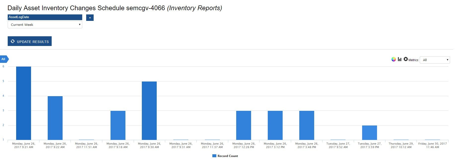 Report on Asset History