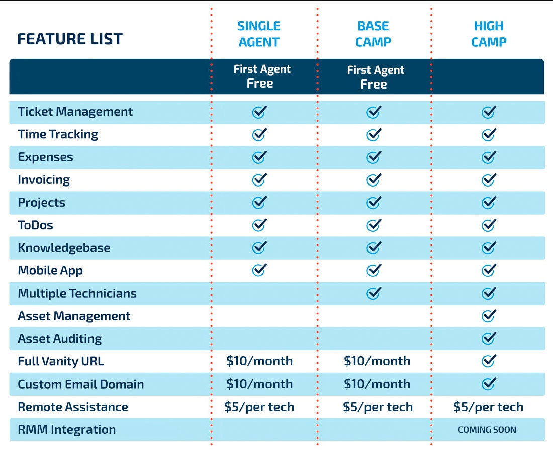 How Much Should A Good Service Desk Software Cost