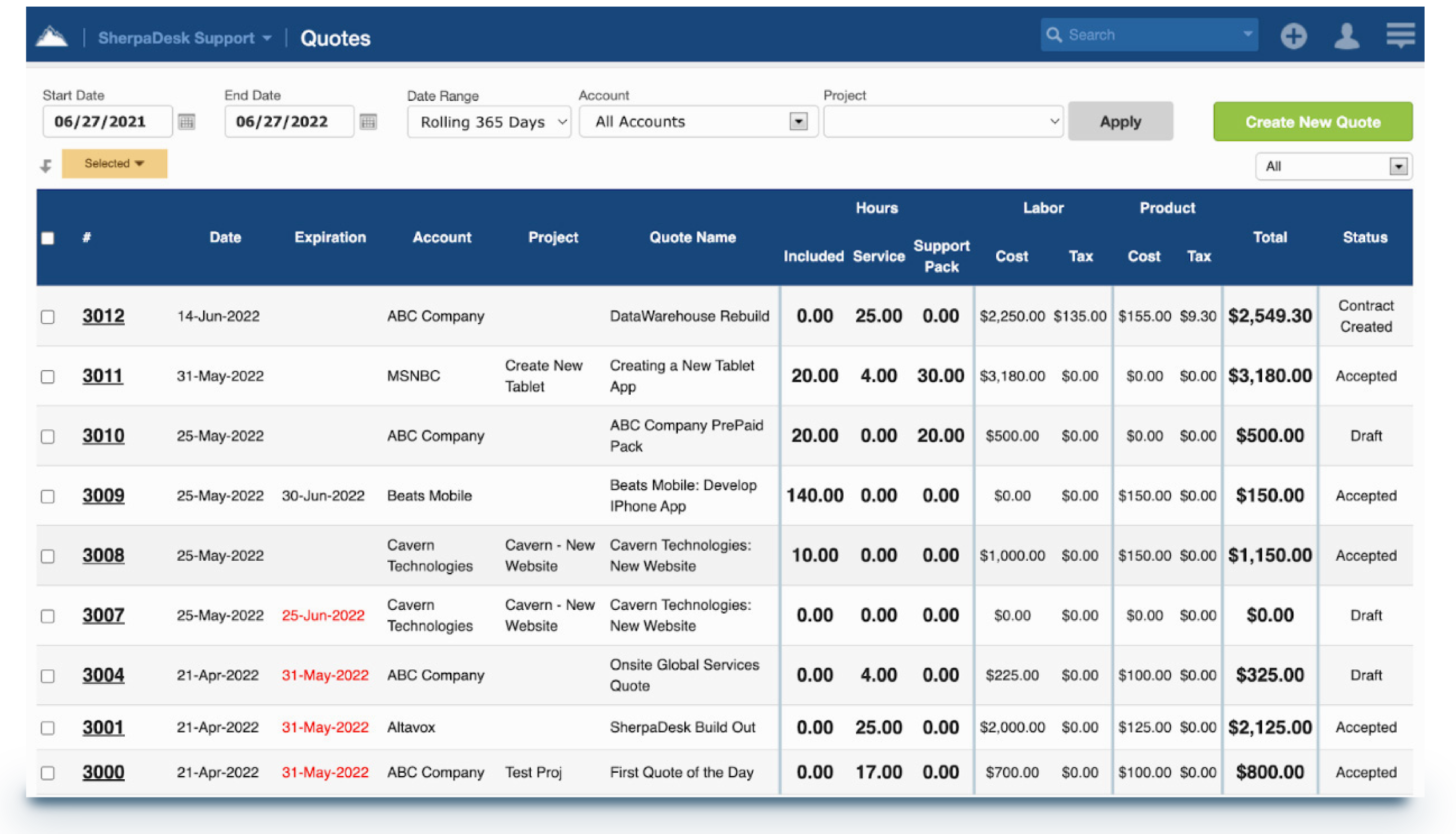  Reports Metrics that Matter