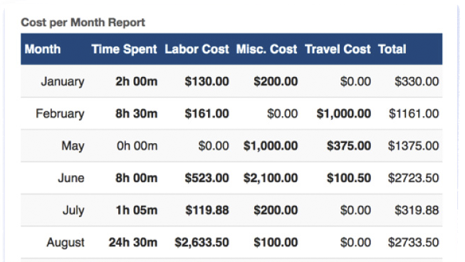 Track Costs