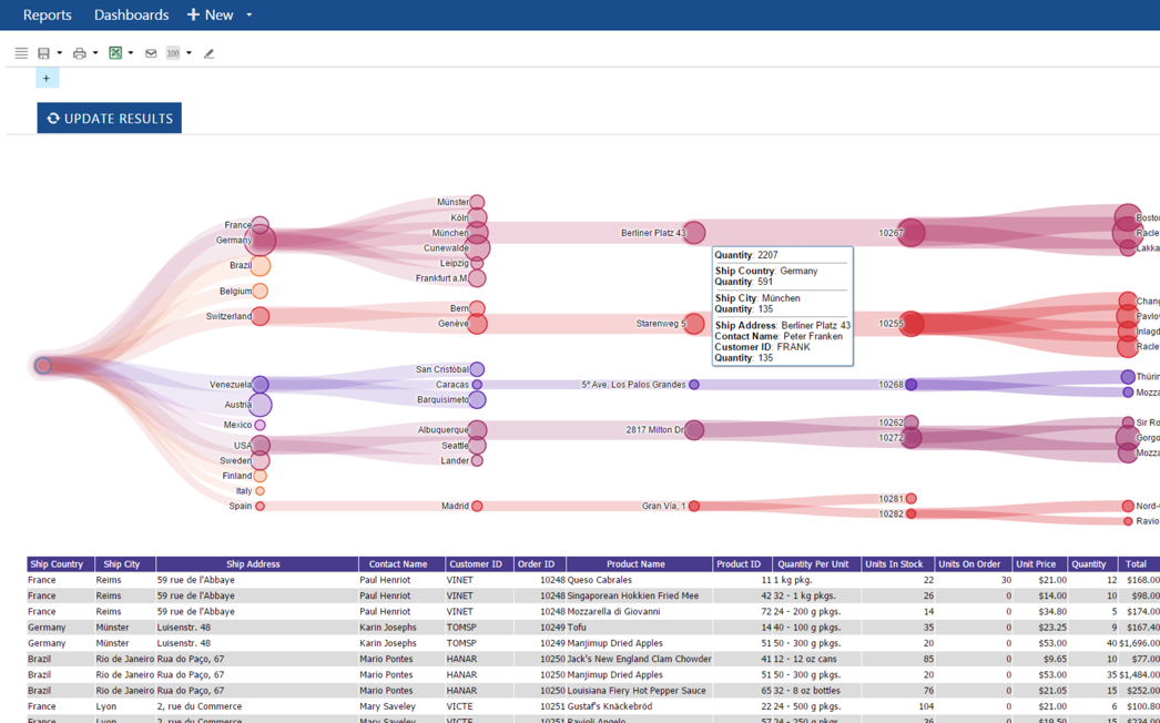 Customizable Reporting